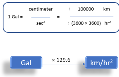 Conversión de cm a km Velocidad, aceleración y tiempo |