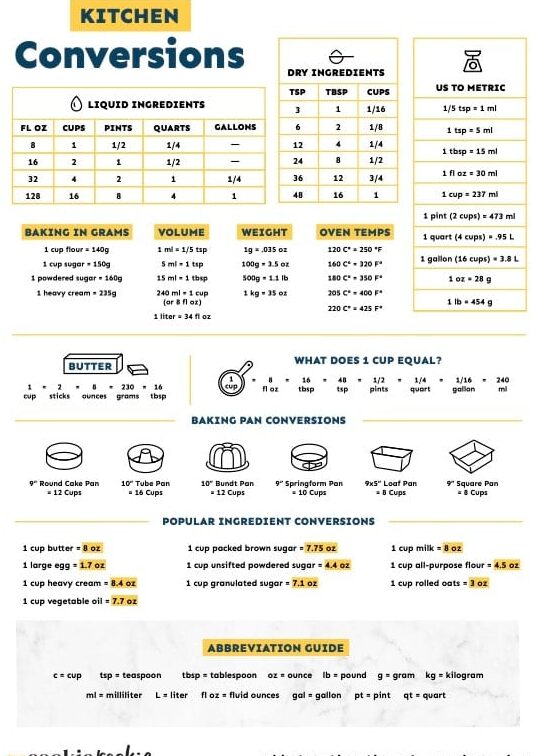 Medidas básicas de cocina y tabla de conversión de cocina (imprimible GRATIS)