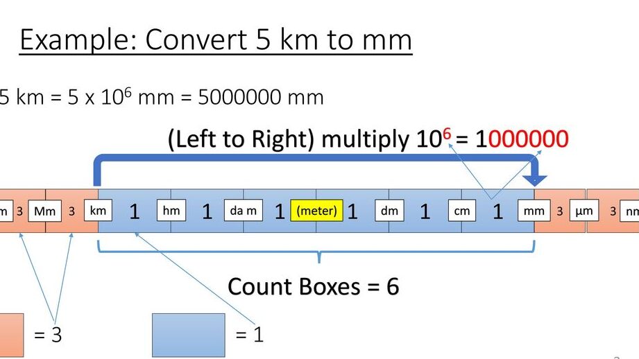 ¿Qué es un kilómetro en matemáticas?
