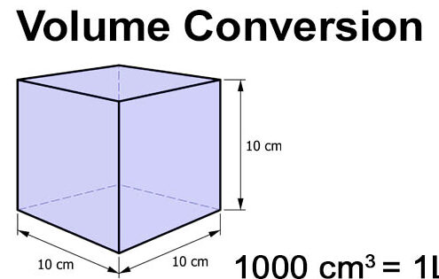 Calculadora de conversión de volumen