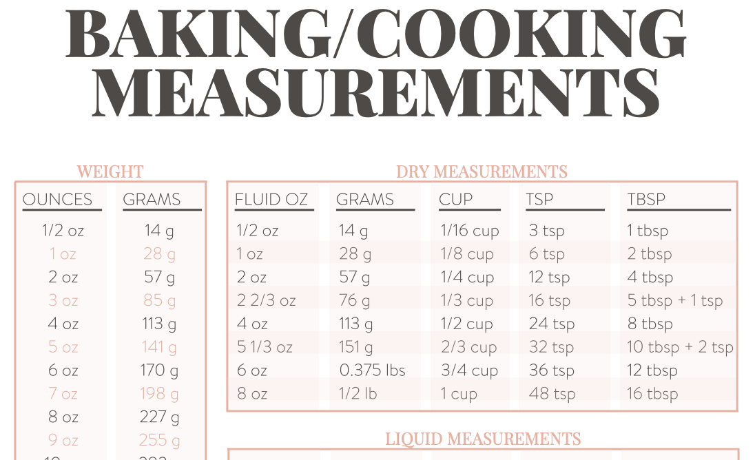 ¿Cuántas tazas hay en una pinta, un cuarto o un galón?