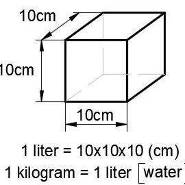 Conversión: Convertir kg a litros