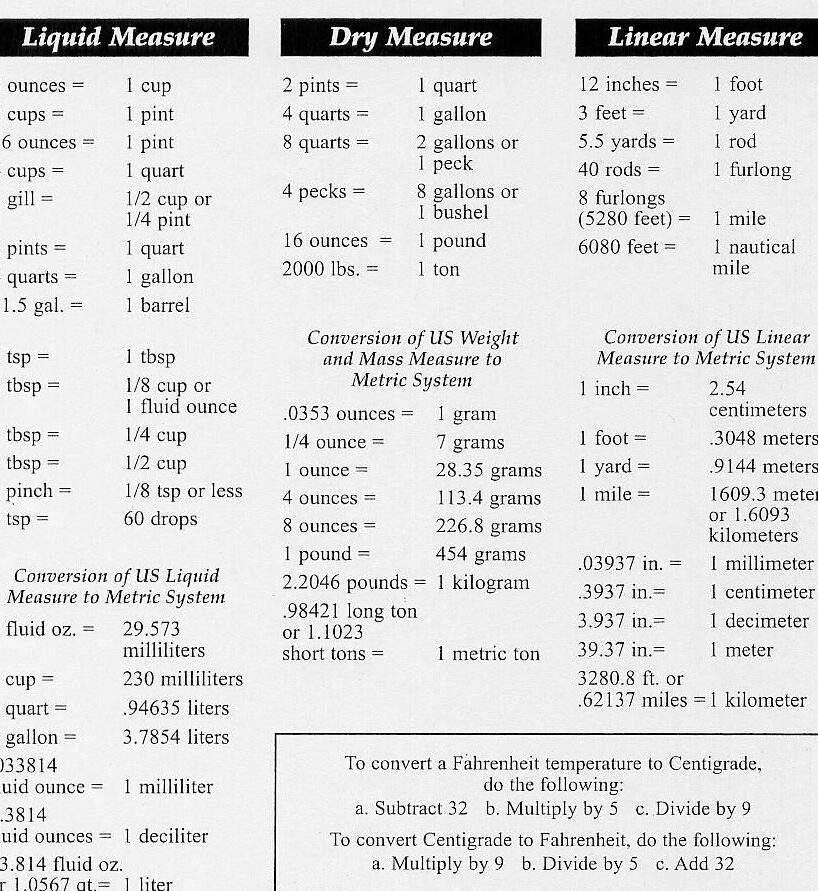 LPT: Si tienes un teléfono inteligente, haz un álbum separado en tu...