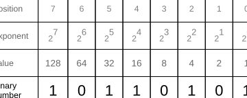 Señal analógica y digital