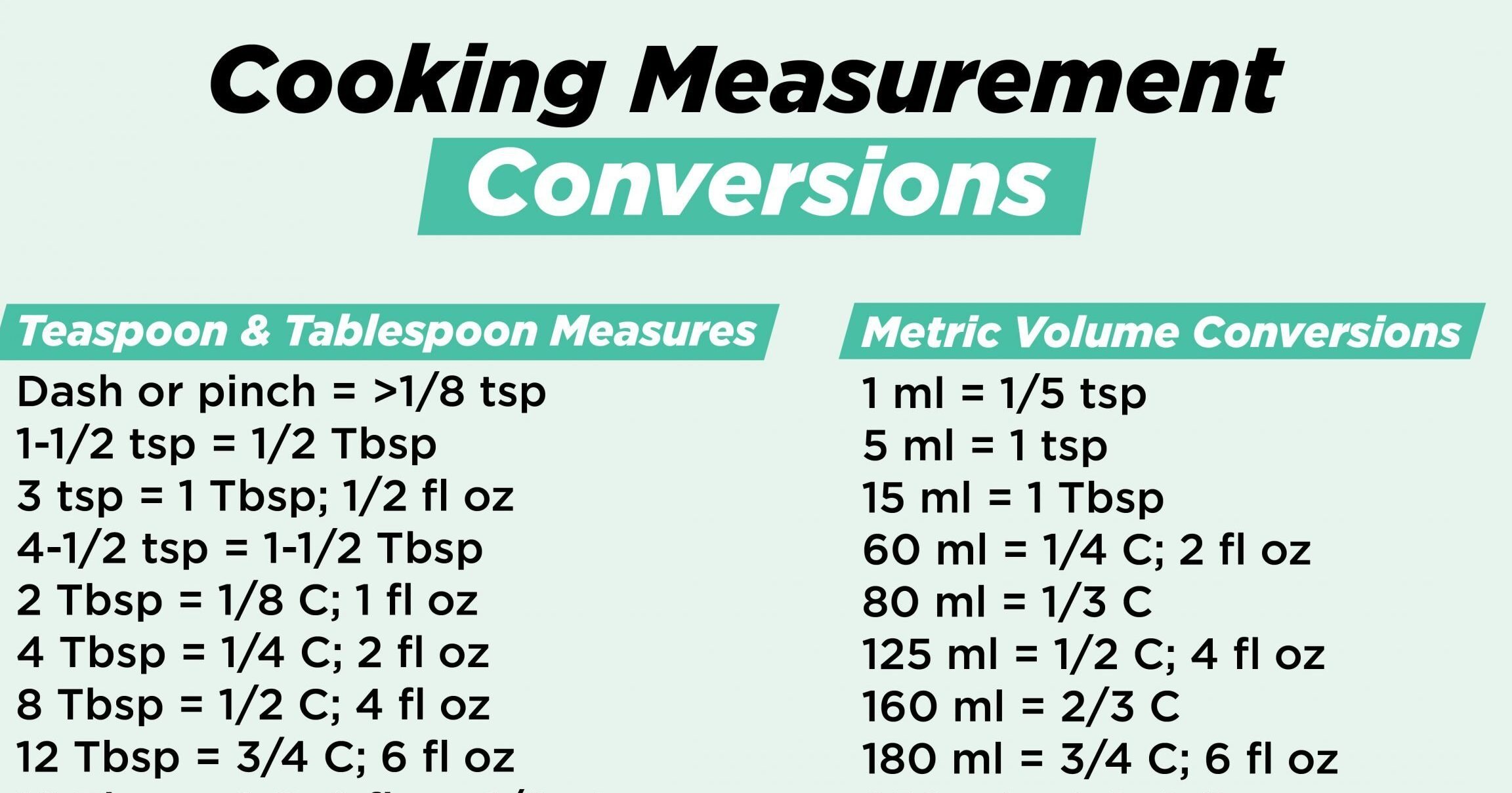 Conversión de medidas de cocción: esta tabla le muestra cómo