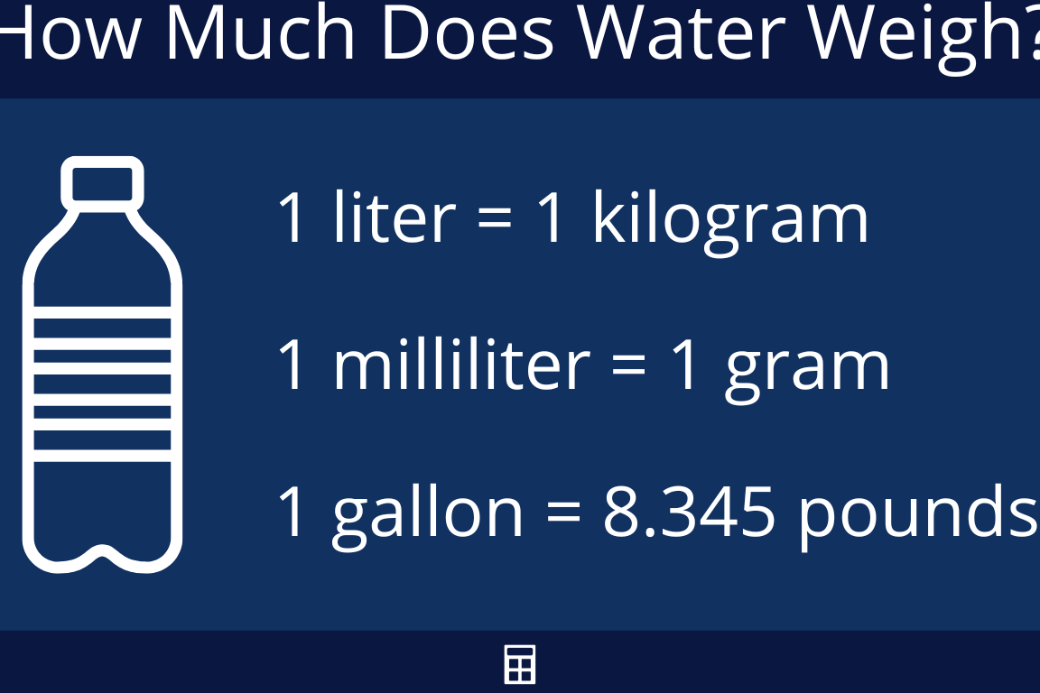 Calculadora de peso del agua - Calculadora de pulgadas