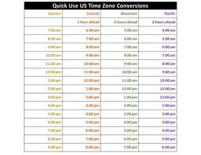 Convertidor de Husos Horarios Tabla de conversión de zonas horarias de EE. UU. |