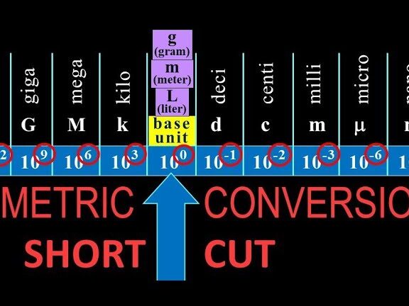 Medidas básicas de cocina y tabla de conversión de cocina (imprimible GRATIS)