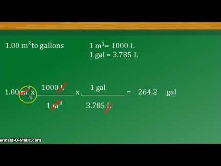 Convertidor de Pies Cúbicos a Galones Conversión de unidades: metros cúbicos (m^3) a galones