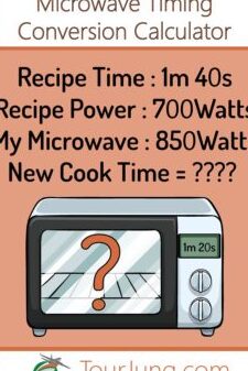 Calculadora de conversión de tiempo de microondas para ajustar la receta a su ...