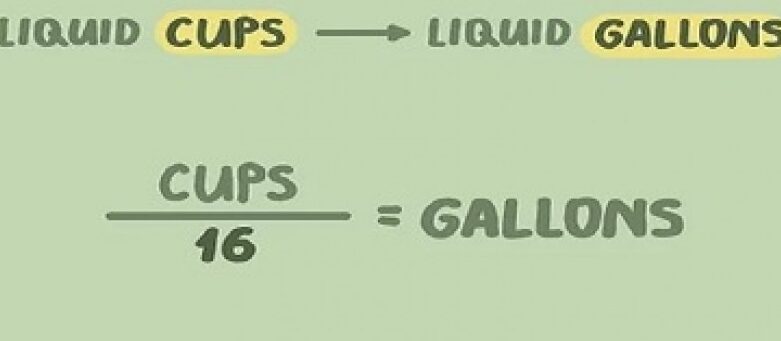 Gráfico En Línea De Conversión De Unidades De Tazas A Galones