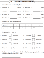 Convertir entre hojas de trabajo de tazas, pintas, cuartos y galones