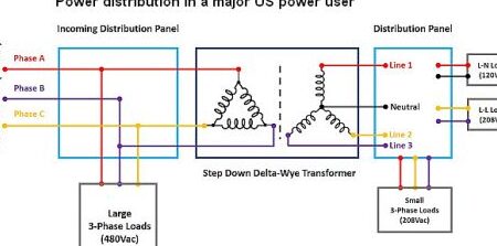 Convertir de Delta a Wye ¿Puede una fuente de alimentación trifásica funcionar desde estrella y delta ac...
