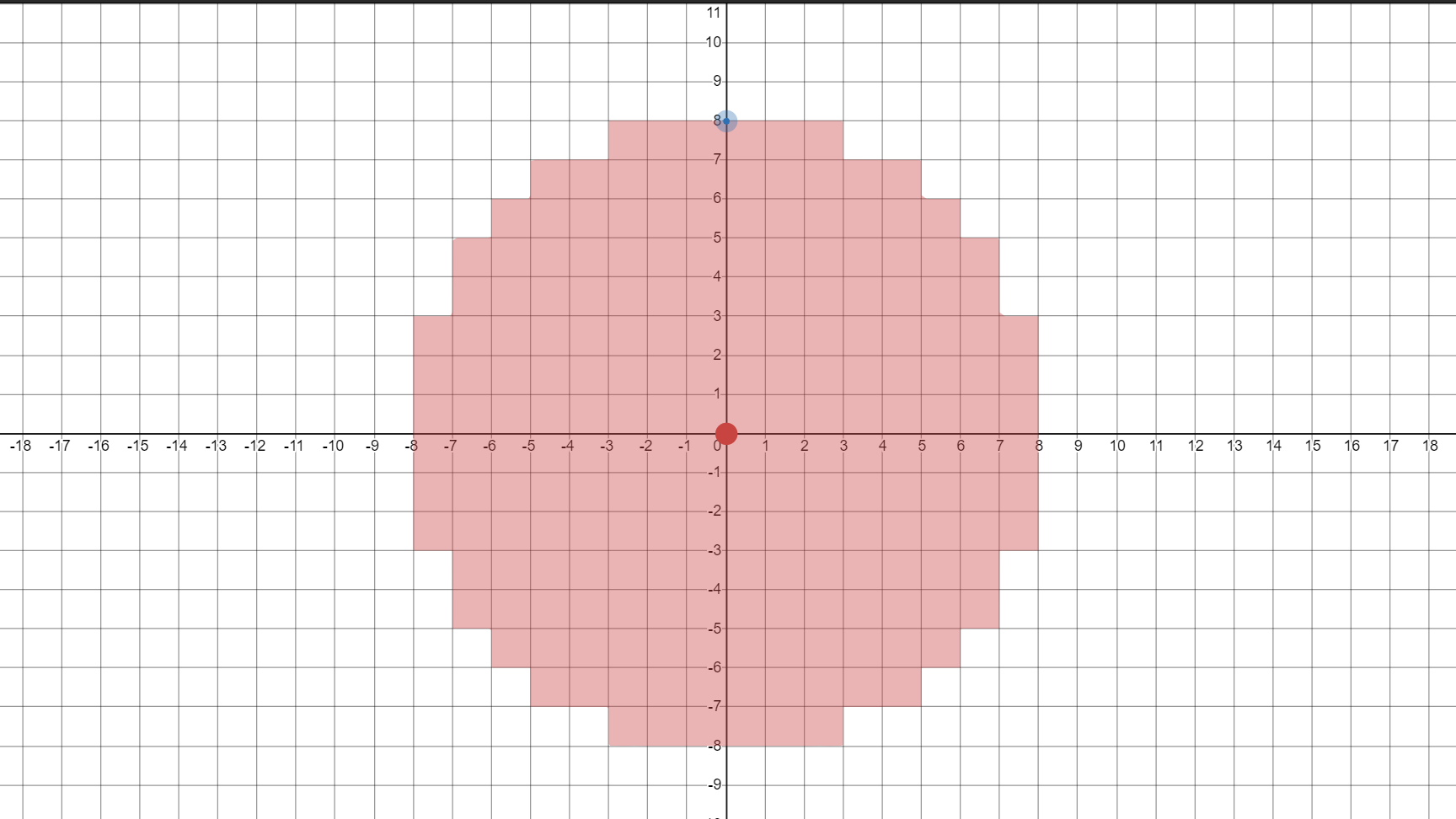 Hice un generador de círculos de Minecraft, para aquellos de ustedes que no...