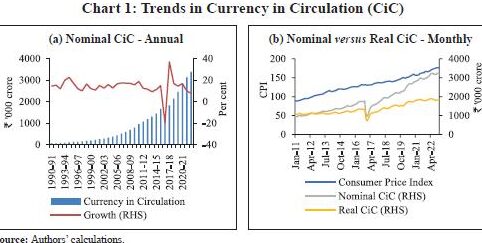 Banco de la Reserva de la India - Base de datos